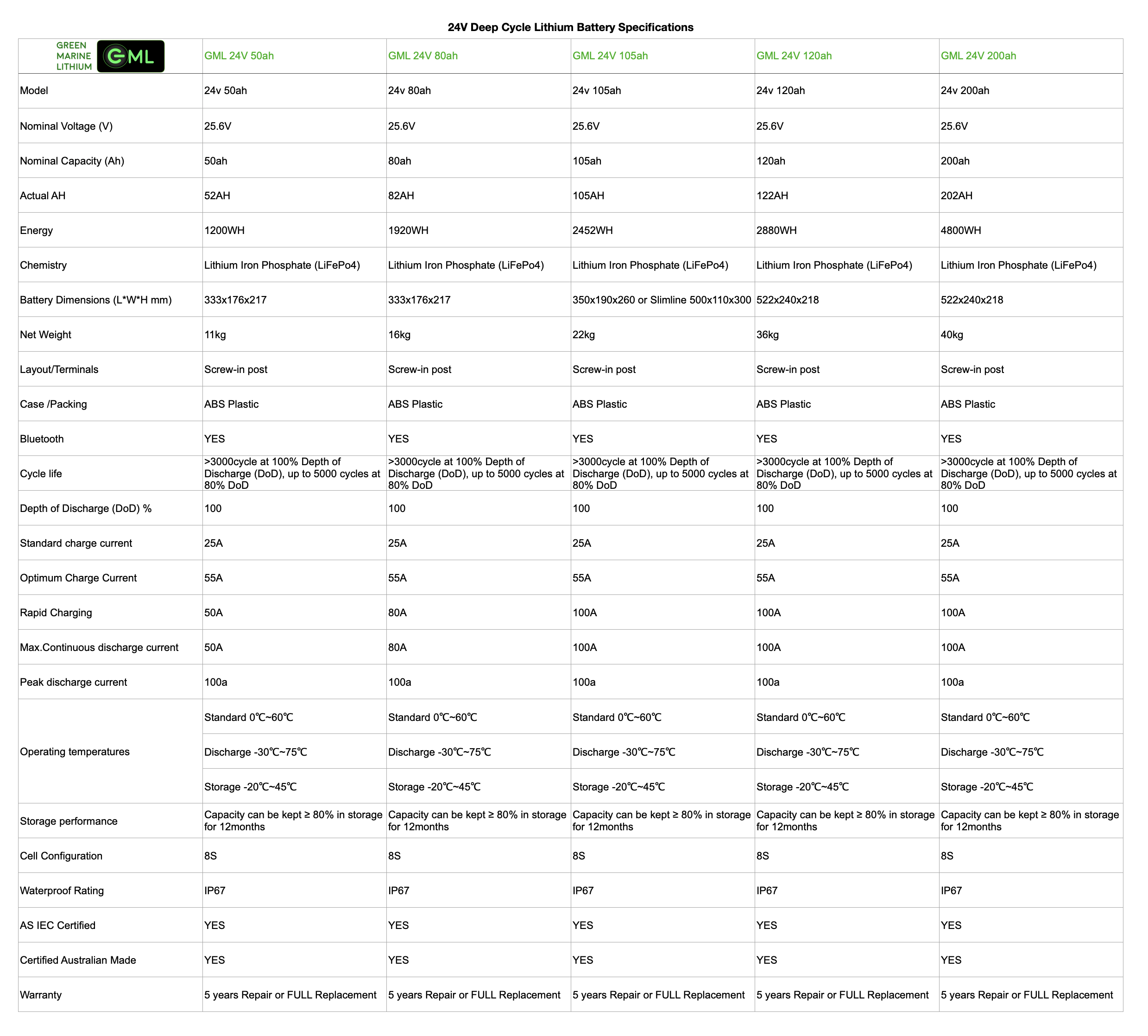 GML 24v Lithium Battery Specifications